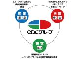 ＫＣＳは、『産・学・研』協同ネットワークのｅＤＣグループの一員！！